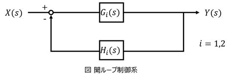 根軌跡例題|システム制御工学A 資料11